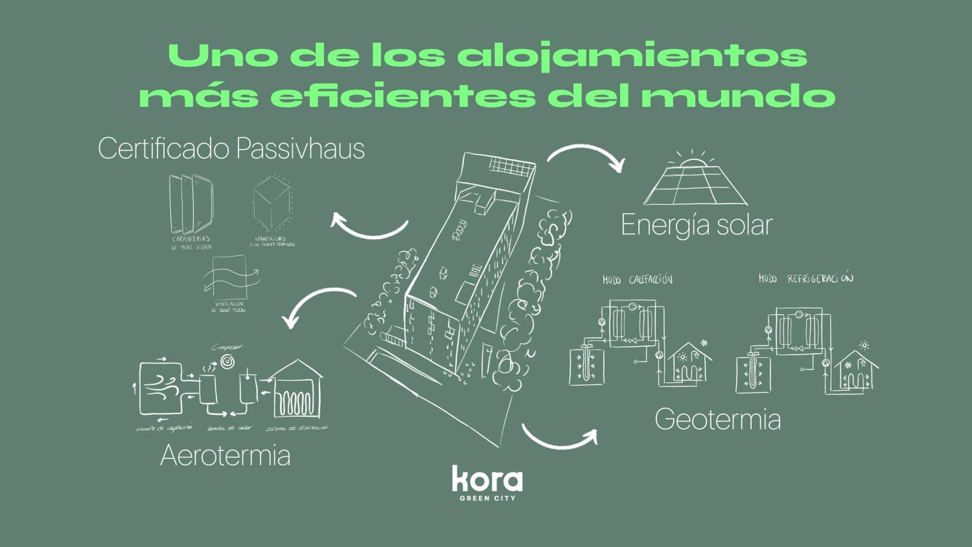 ויטוריה-גאסטייז Kora Green City - Aparthotel Passivhaus מראה חיצוני תמונה